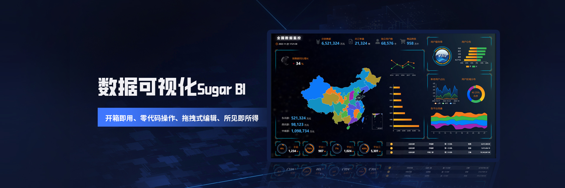 數據可視化Sugar BI